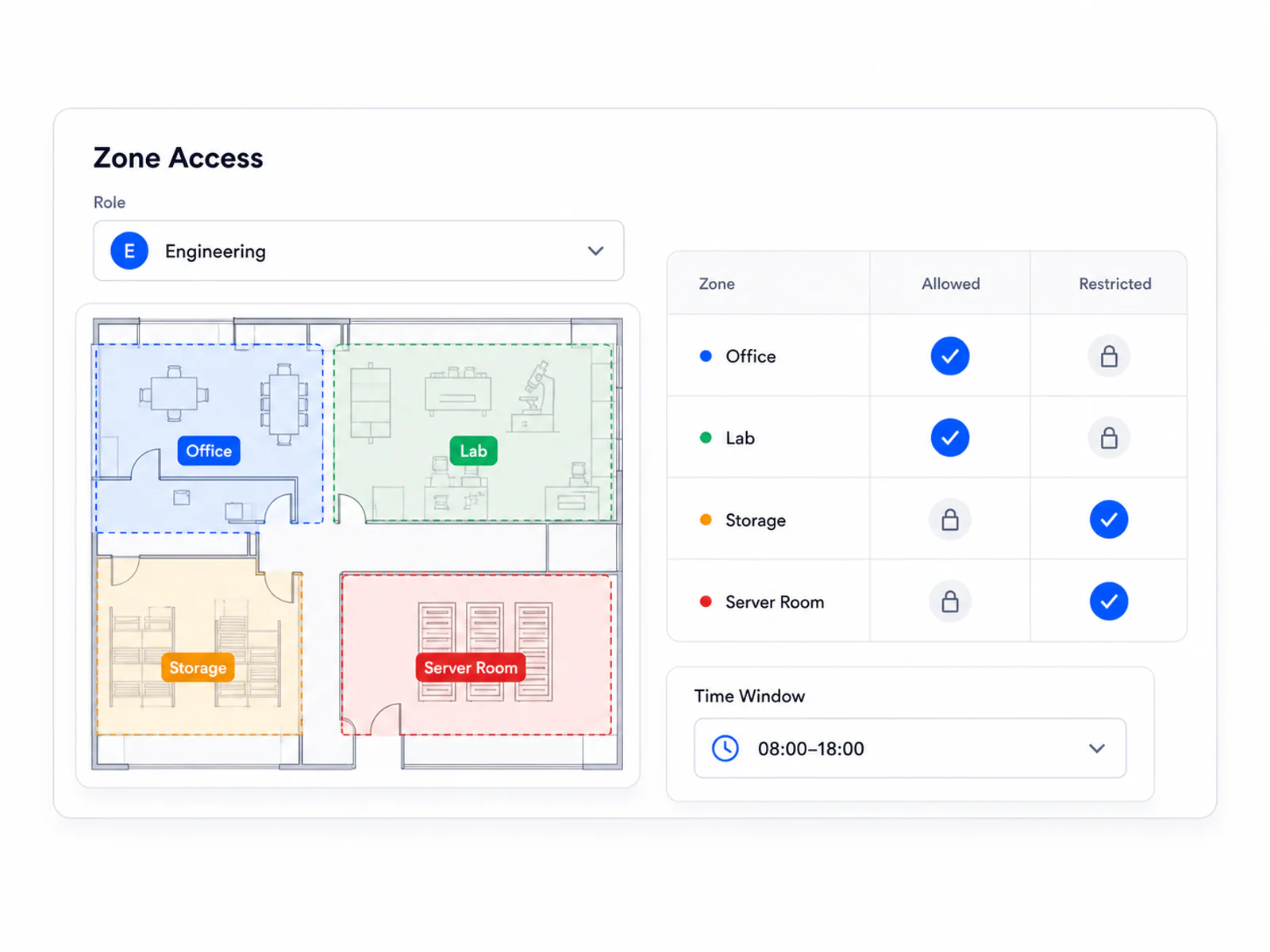 Access: Zone-Based Permissions