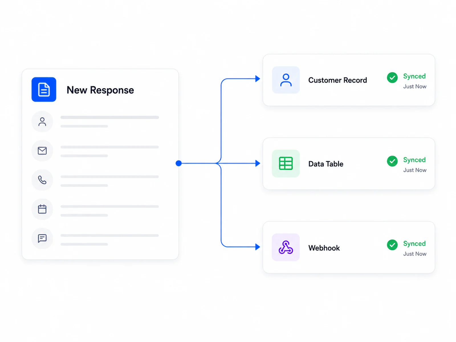 Forms: Instant Data Sync