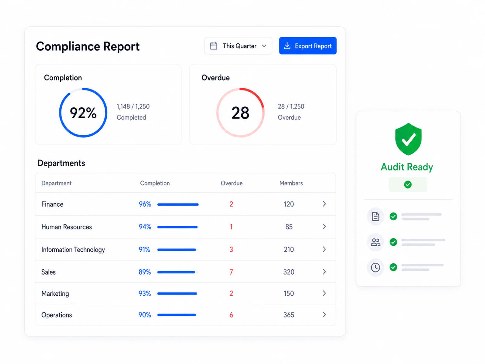 Guard: Reporting & Compliance