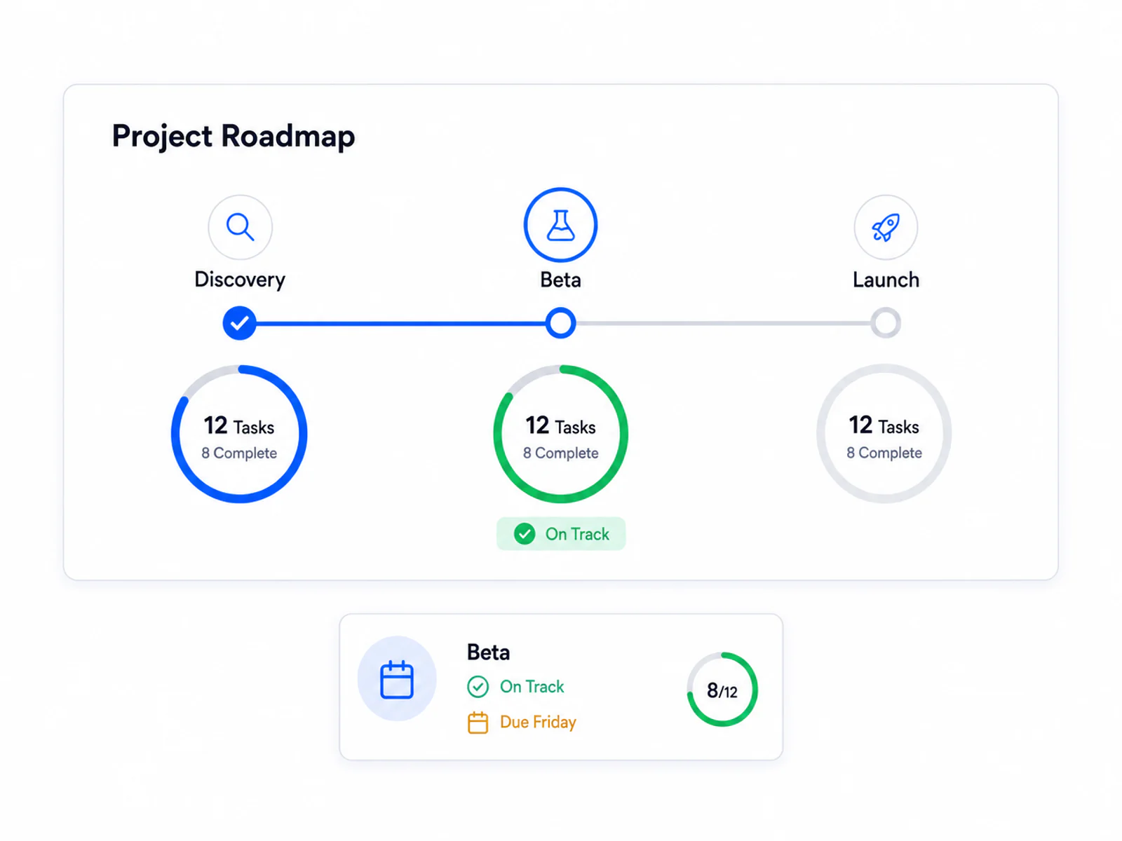 Project: Milestone Tracking