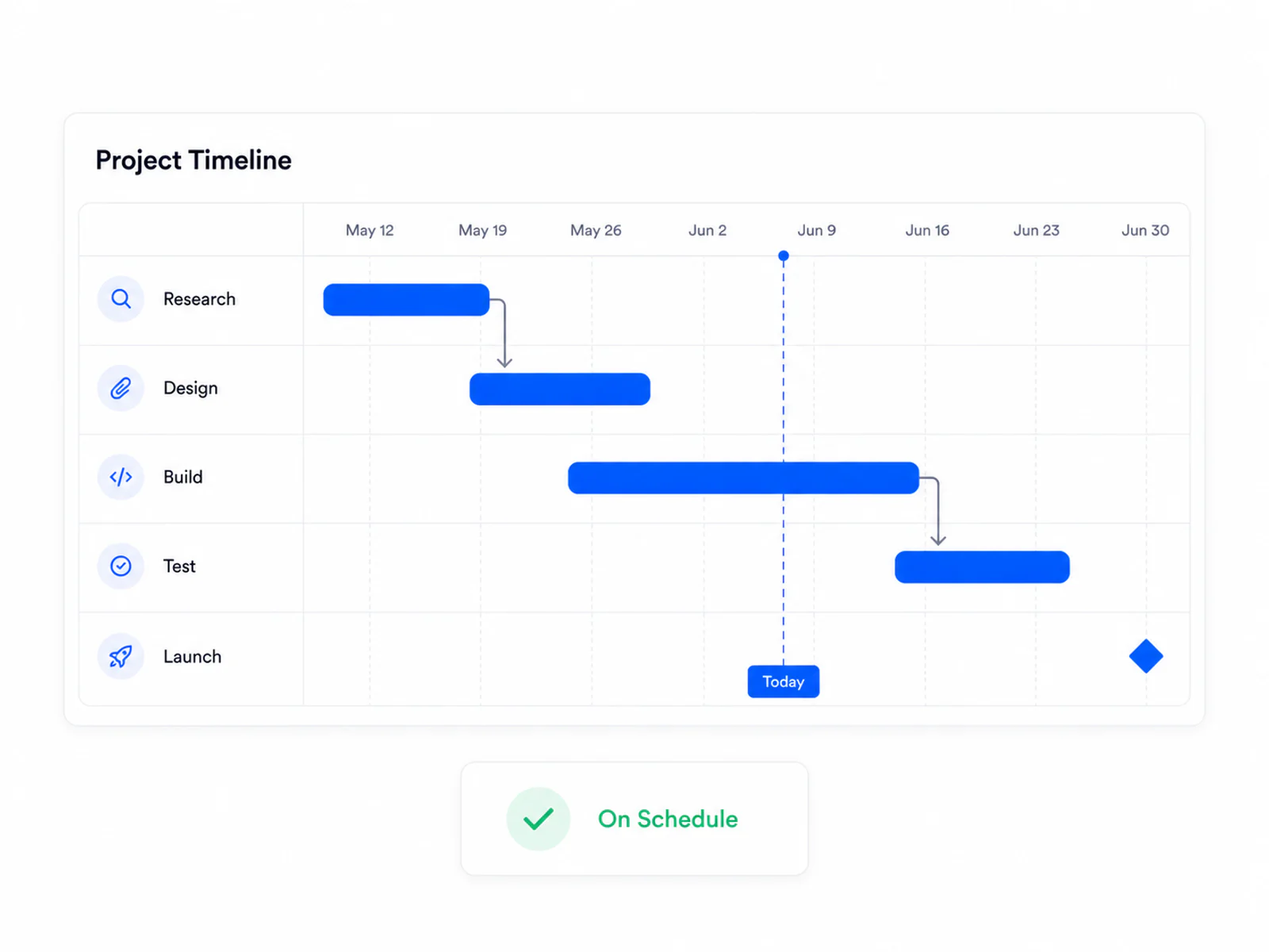 Project: Gantt-Style Timeline